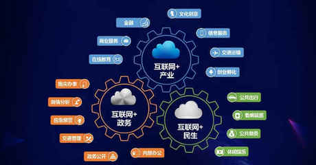互聯網銷售三劍客 產品為皇，營銷為王，推廣為刀